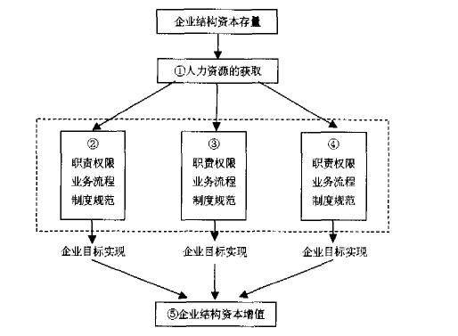 控制理论（控制学）