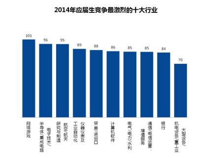 就业形势报告